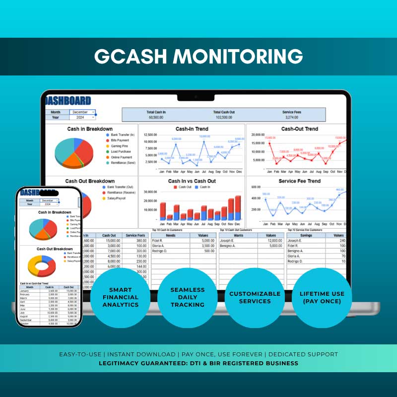 Gcash Cash In & Cash Out Monitoring