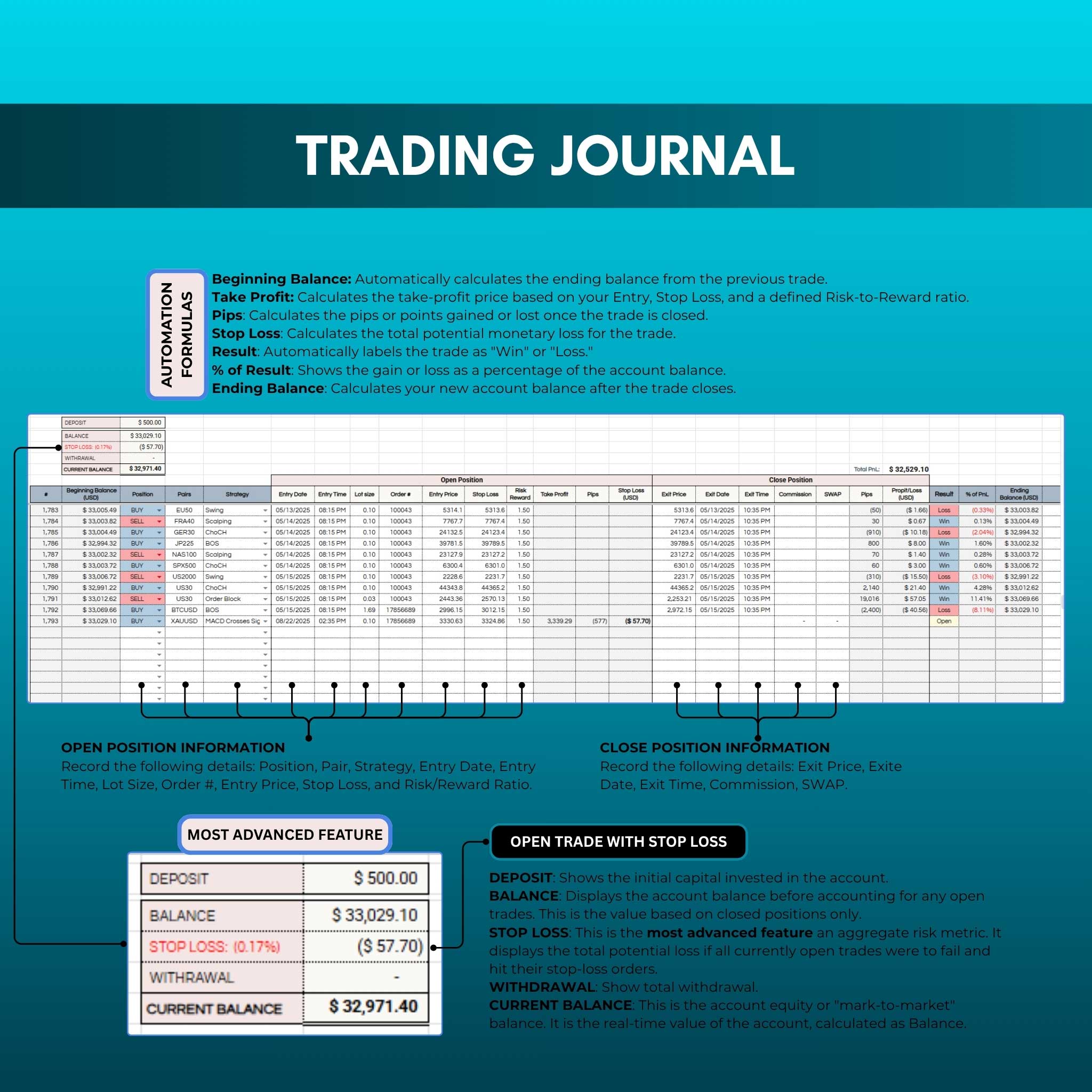 Trading Journal + 6 FREE MT5 Indicators