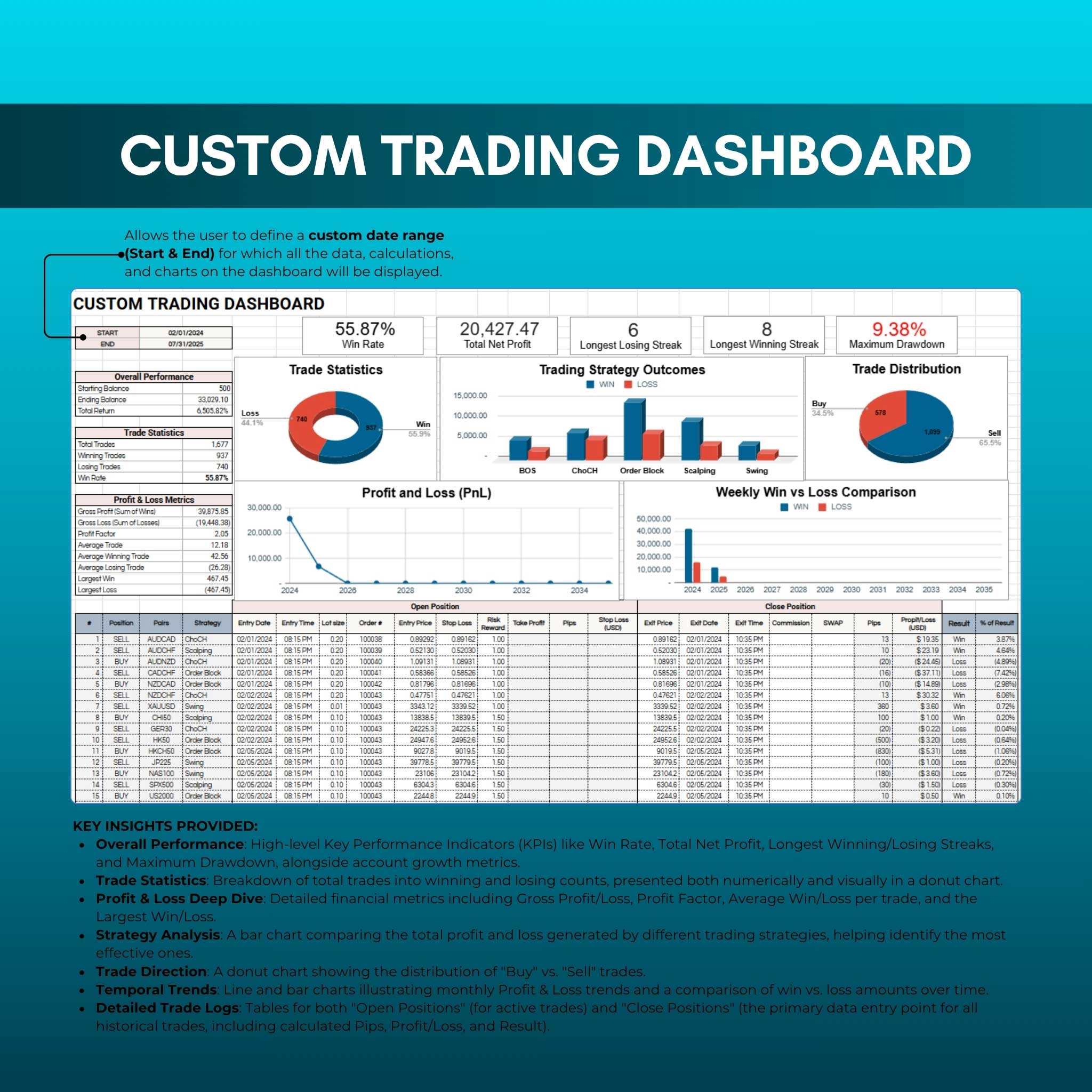 Trading Journal + 6 FREE MT5 Indicators