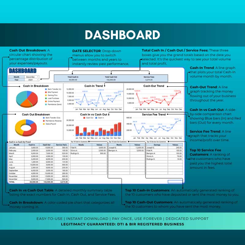 Gcash Cash In & Cash Out Monitoring