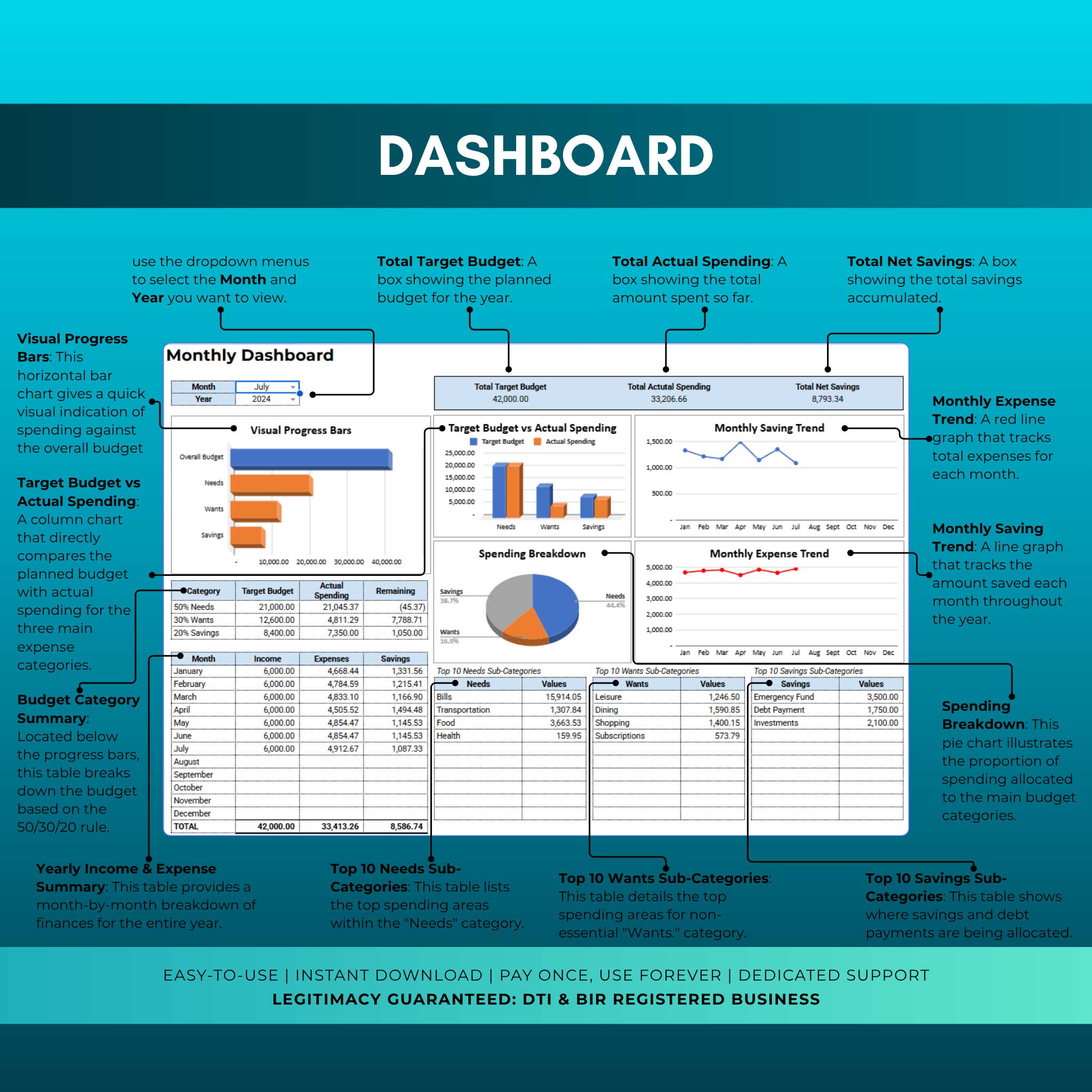 50/30/20 Budget Tracker