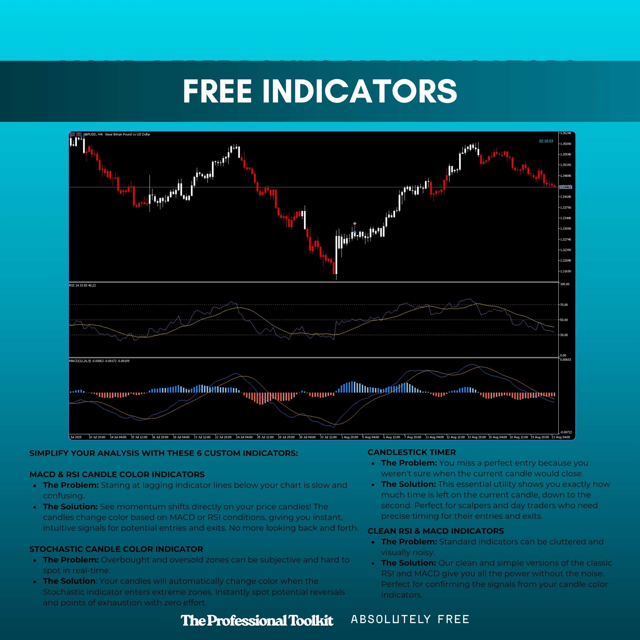 Trading Journal + 6 FREE MT5 Indicators